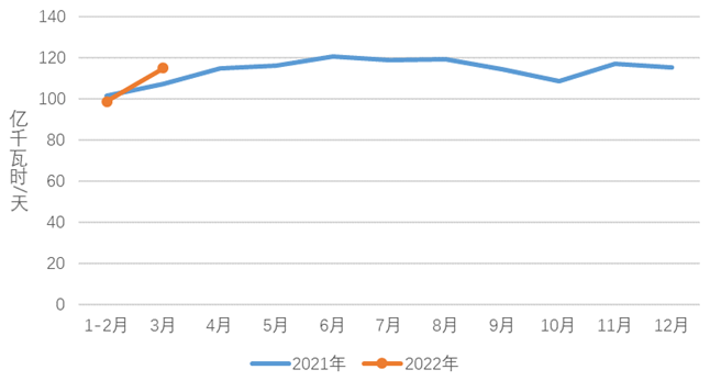 20221-3M(fi)r17(g)ʡȫ(hu)ٳ^ȫƽˮƽ